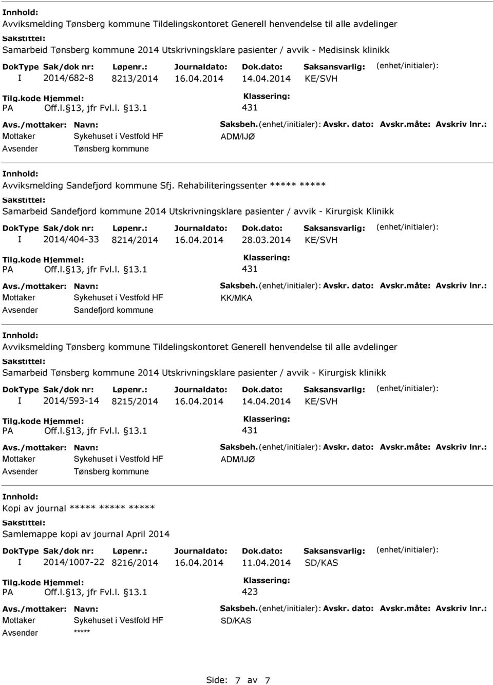 Rehabiliteringssenter Samarbeid Sandefjord kommune 2014 Utskrivningsklare pasienter / avvik - Kirurgisk Klinikk 2014/404-33 8214/2014 28.03.