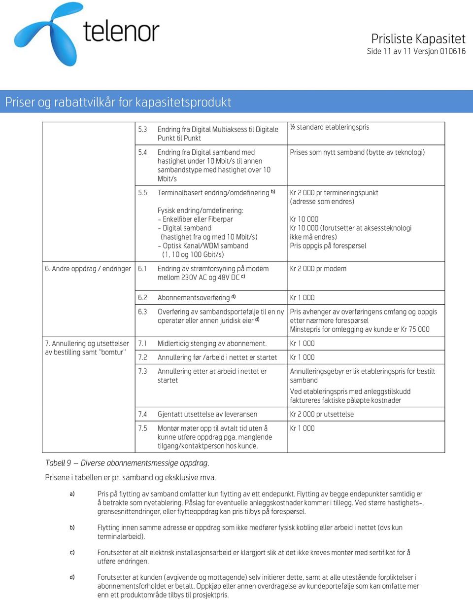 5 Terminalbasert endring/omdefinering b) Fysisk endring/omdefinering: - Enkelfiber eller Fiberpar - Digital samband (hastighet fra og med 10 Mbit/s) - Optisk Kanal/WDM samband (1, 10 og 100 Gbit/s) 6.