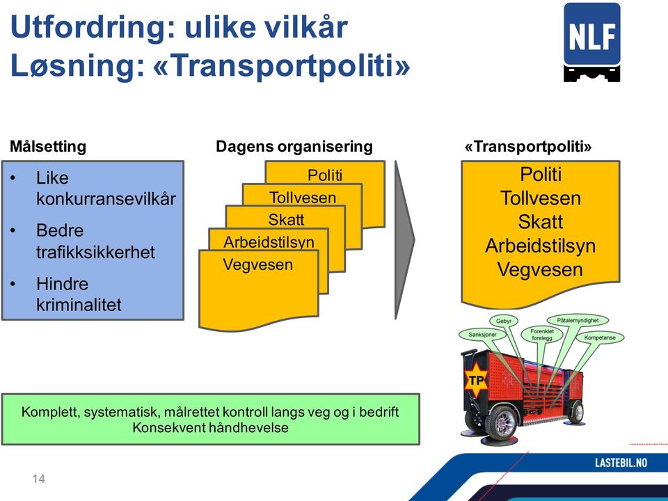 Arbeidstilsyn Vegvesen «Transportpoliti» Politi Tollvesen Skatt Arbeidstilsyn Vegvesen