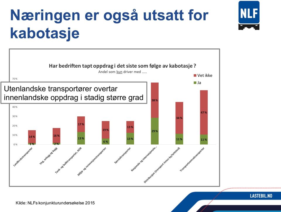 innenlandske oppdrag i stadig større