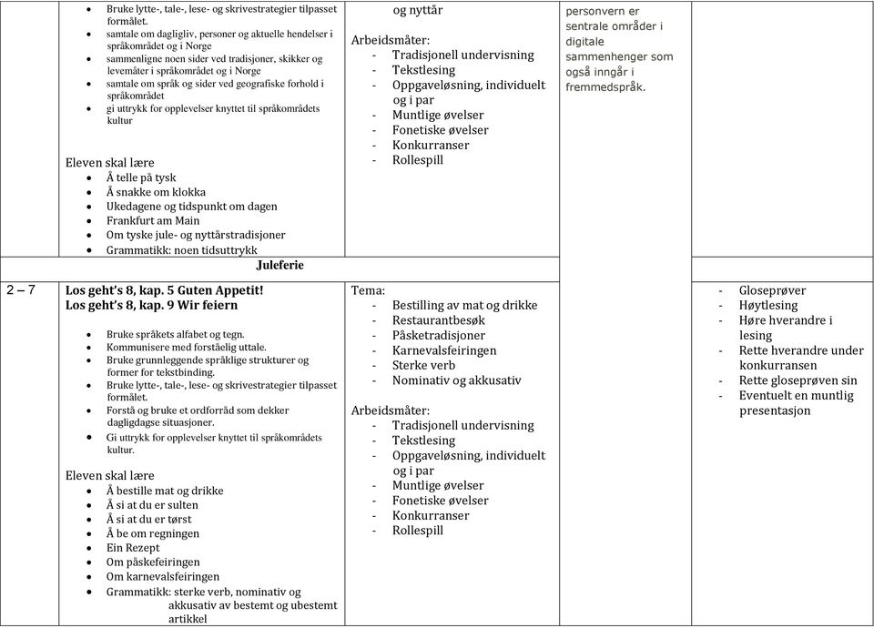 digitale sammenhenger som også inngår i fremmedspråk. 2 7 Los geht s 8, kap. 5 Guten Appetit! Los geht s 8, kap. 9 Wir feiern Forstå og bruke et ordforråd som dekker dagligdagse situasjoner.