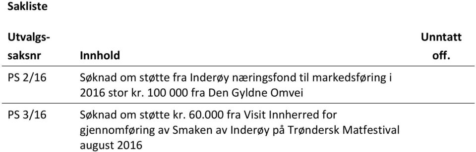 100 000 fra Den Gyldne Omvei Søknad om støtte kr. 60.
