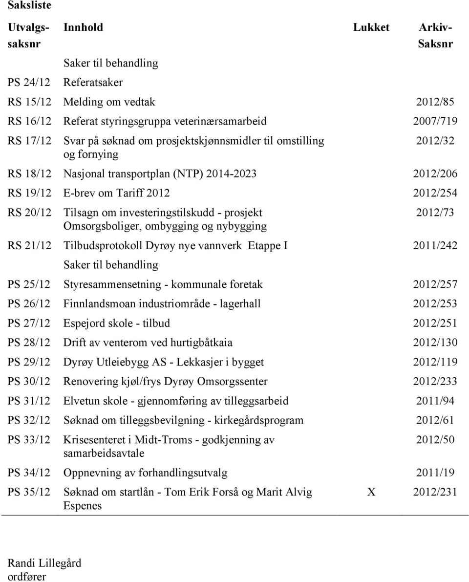 investeringstilskudd - prosjekt Omsorgsboliger, ombygging og nybygging 2012/73 RS 21/12 Tilbudsprotokoll Dyrøy nye vannverk Etappe I 2011/242 Saker til behandling PS 25/12 Styresammensetning -