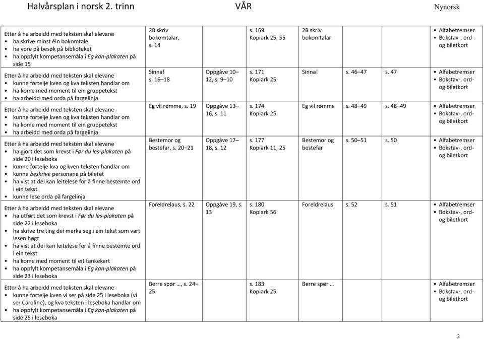 og kven teksten handlar om kunne beskrive personane på biletet side 22 i leseboka ha skrive tre ting dei merka seg som vart lesen høgt ha kome med moment til eit tankekart side 23 i leseboka kunne