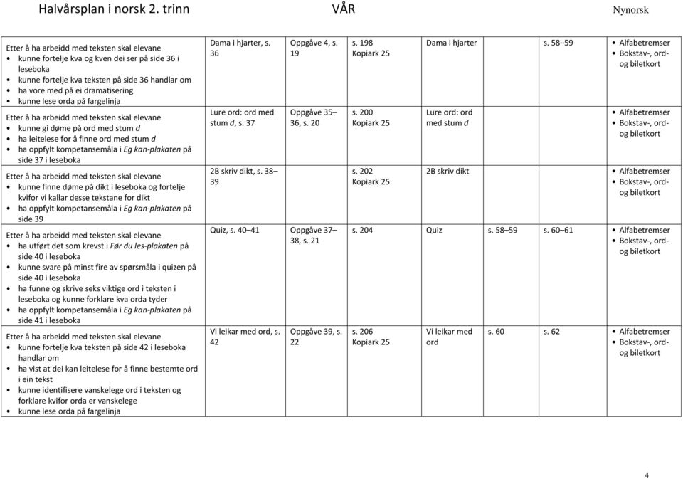 side 40 i leseboka ha funne og skrive seks viktige ord i teksten i leseboka og kunne forklare kva orda tyder side 41 i leseboka kunne fortelje kva teksten på side 42 i leseboka handlar om kunne