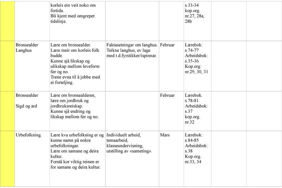 35-36 nr.29, 30, 31 Bronsealder Sigd og ard Lære om bronsealderen, lære om jordbruk og jordbruksreiskap. Kunne sjå endring og likskap mellom før og no. Februar s.78-81 s.37 nr.