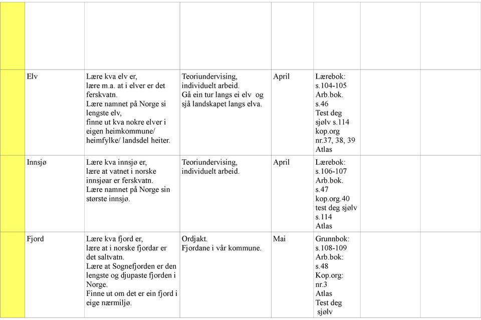 37, 38, 39 Innsjø Lære kva innsjø er, lære at vatnet i norske innsjøar er ferskvatn. Lære namnet på Norge sin største innsjø. Teoriundervising, individuelt arbeid. April s.106-107 s.