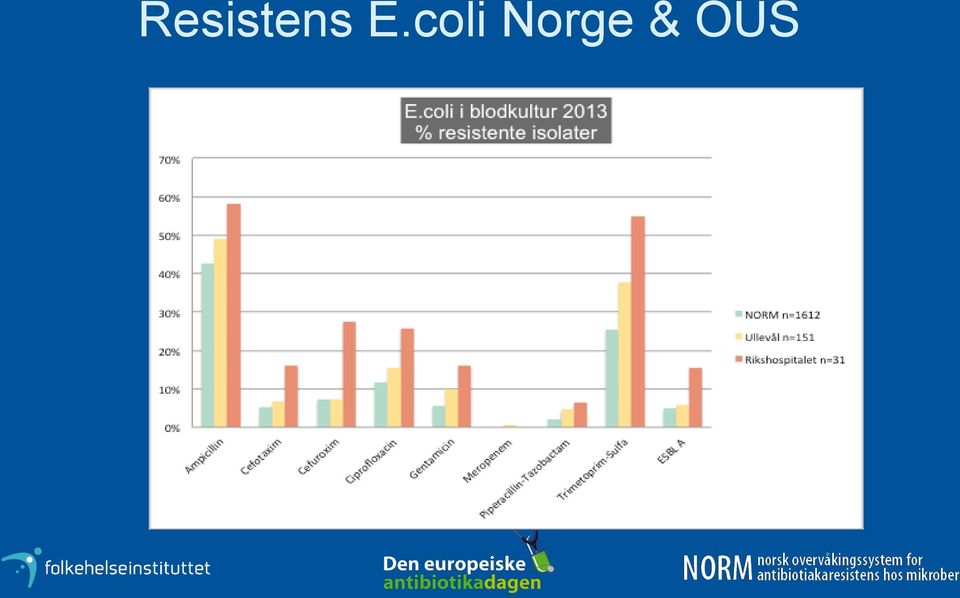 Norge &