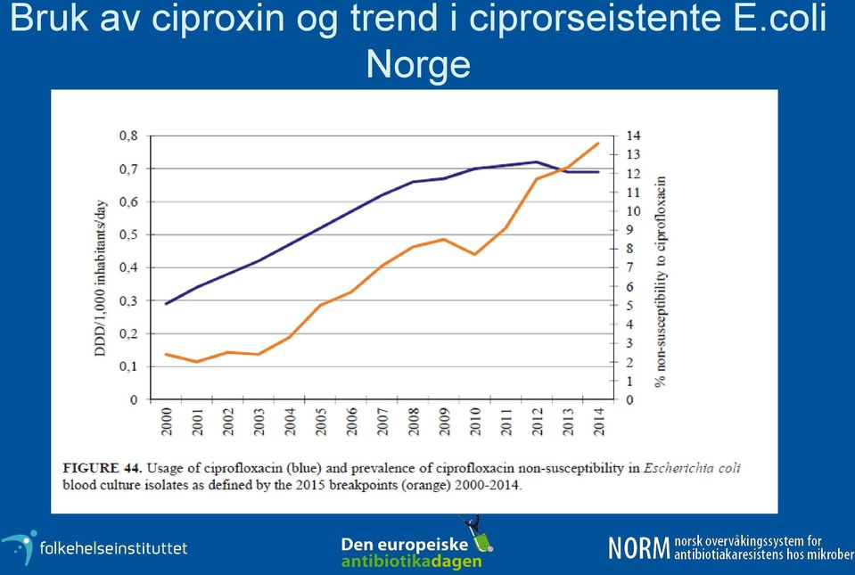 trend i