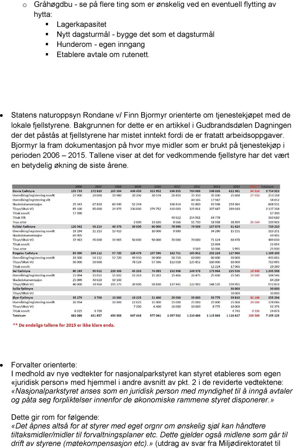 Bakgrunnen for dette er en artikkel i Gudbrandsdølen Dagningen der det påstås at fjellstyrene har mistet inntekt fordi de er fratatt arbeidsoppgaver.