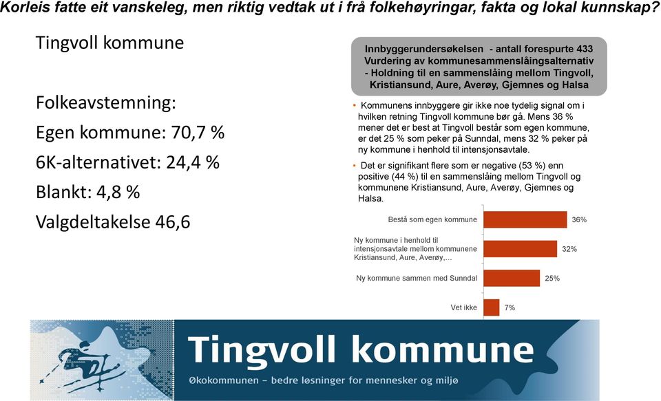 kommunesammenslåingsalternativ - Holdning til en sammenslåing mellom Tingvoll, Kristiansund, Aure, Averøy, Gjemnes og Halsa Kommunens innbyggere gir ikke noe tydelig signal om i hvilken retning