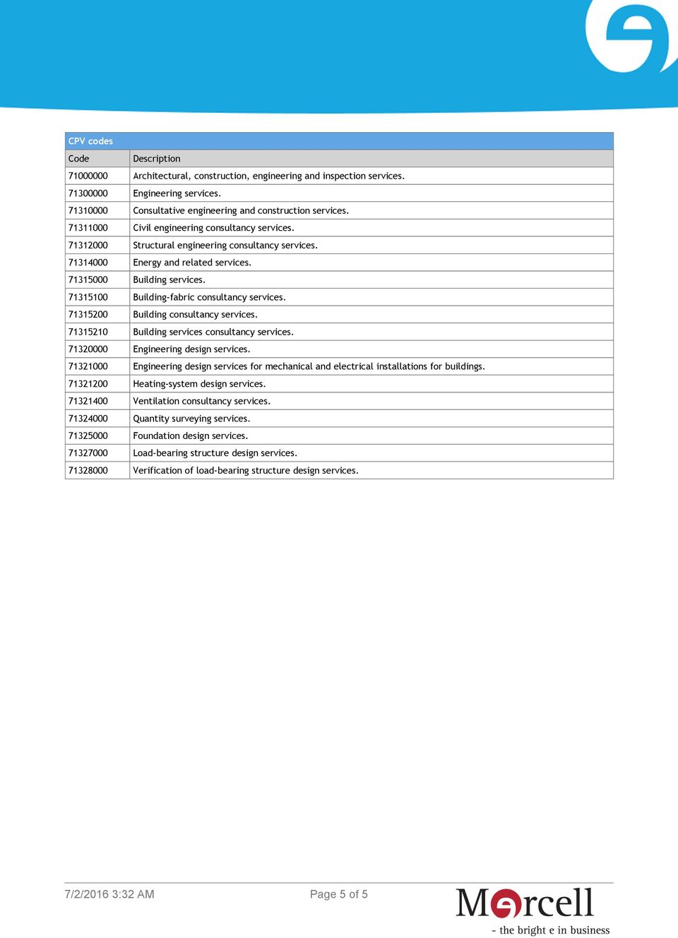 73500 Building-fabric consultancy services. 735200 Building consultancy services. 73520 Building services consultancy services. 7320000 Engineering design services.