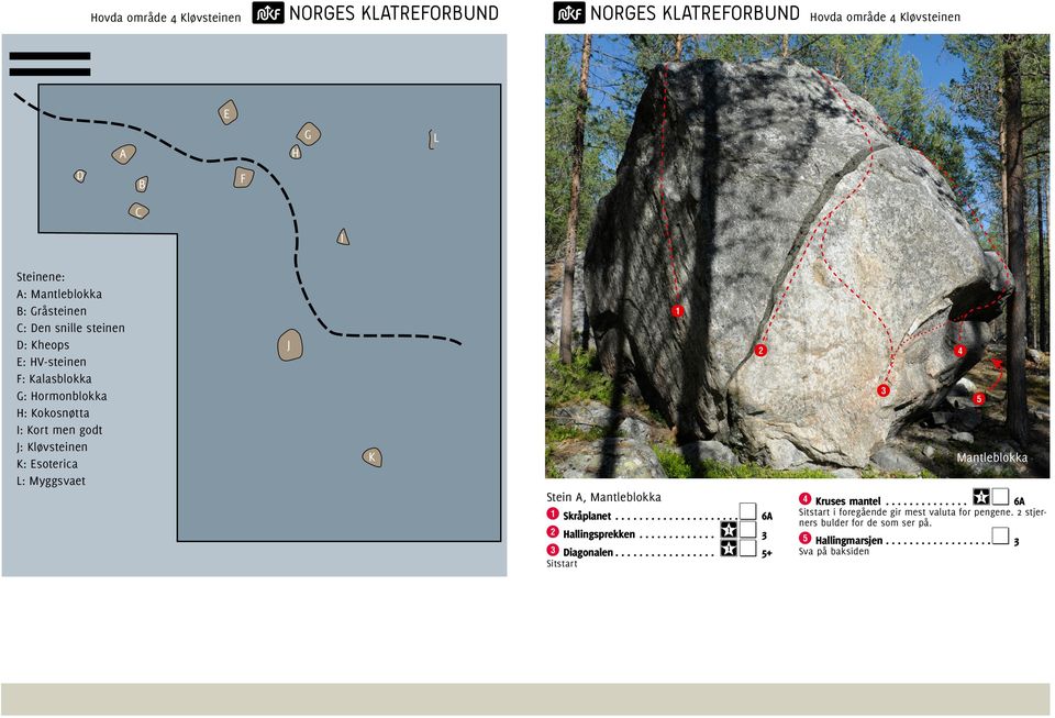 Mantleblokka 1 Skråplanet... c 6A 2 Hallingsprekken... 1c 3 3 Diagonalen... 1c 5+ Sitstart Mantleblokka 4 Kruses mantel.