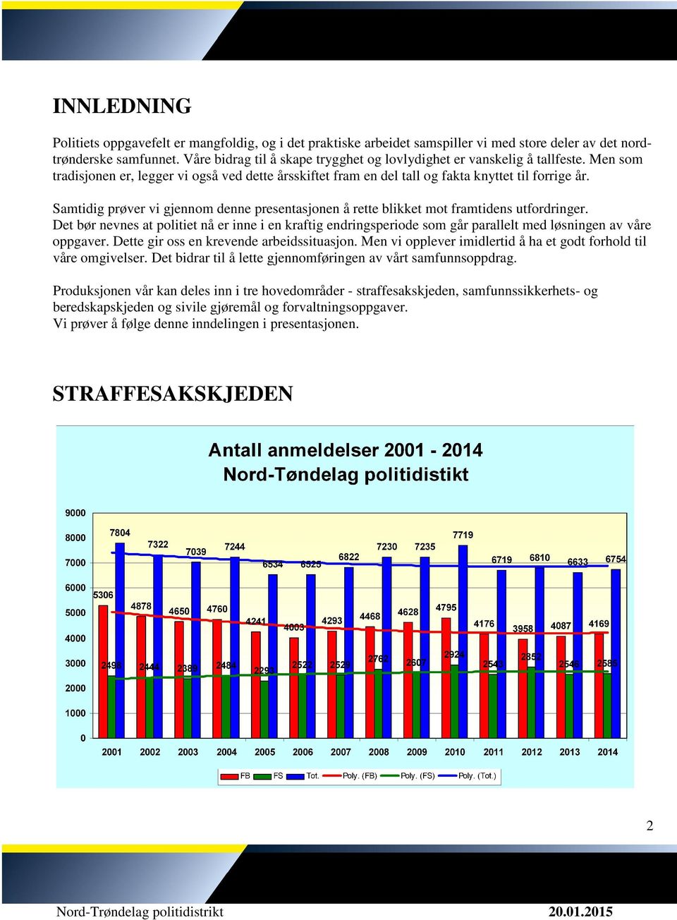 Samtidig prøver vi gjennom denne presentasjonen å rette blikket mot framtidens utfordringer.