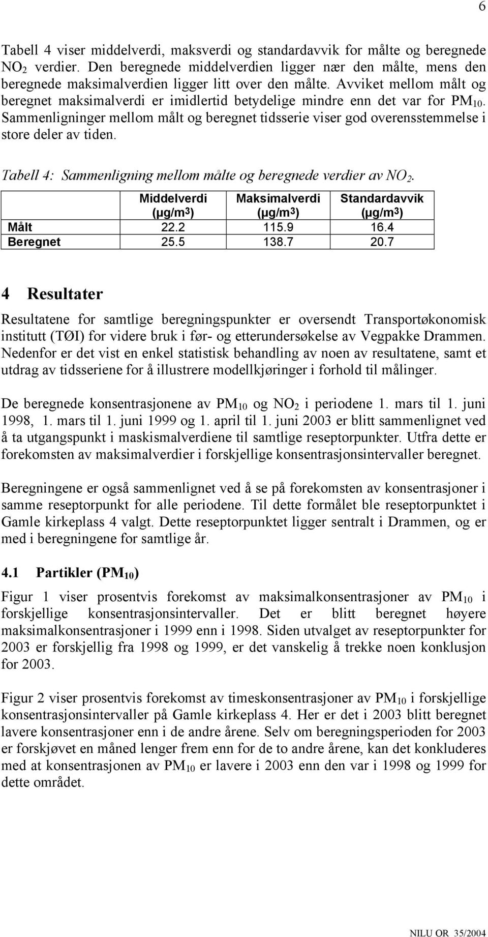 Avviket mellom målt og beregnet maksimalverdi er imidlertid betydelige mindre enn det var for PM 10.