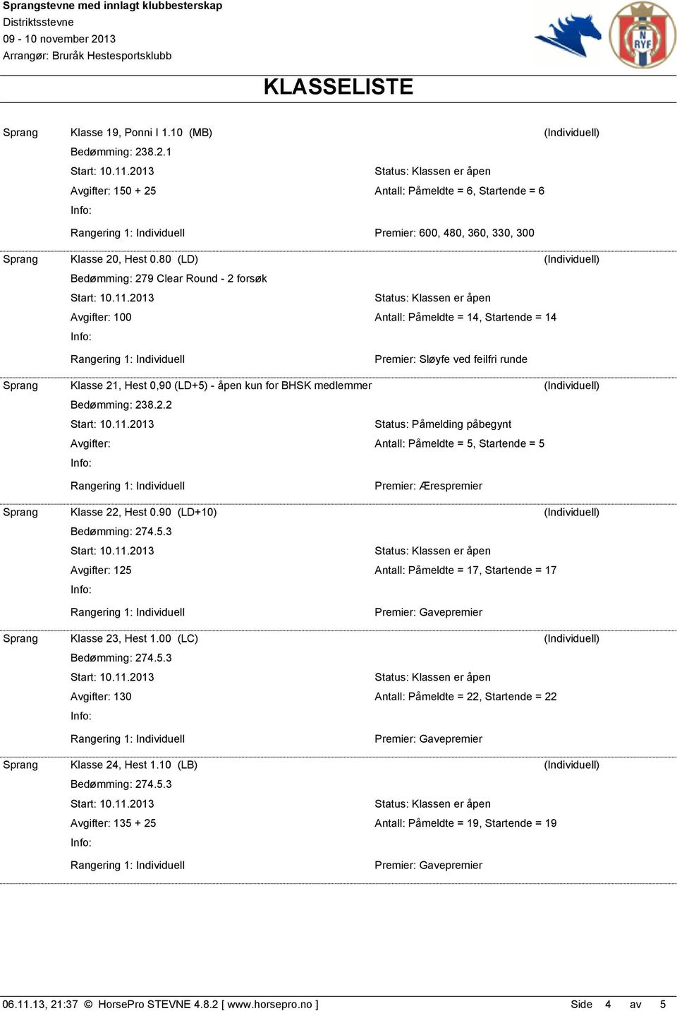 (Individuell) Antall: Påmeldte = 5, Startende = 5 Sprang Klasse 22, Hest 0.