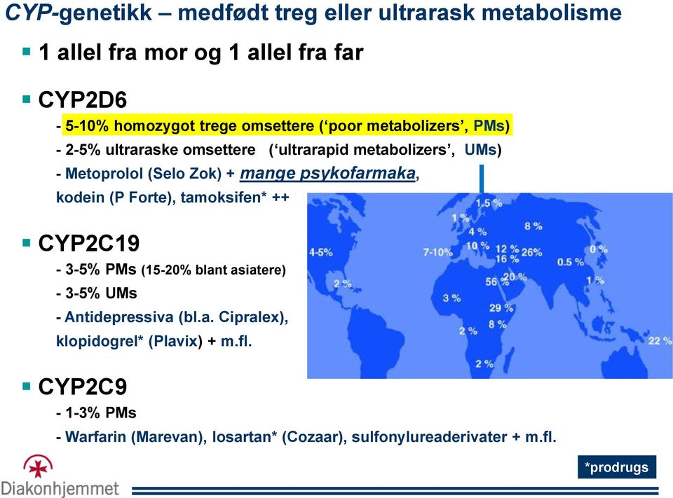 mange psykofarmaka, kodein (P Forte), tamoksifen* ++ CYP2C19-3-5% PMs (15-20% blant asiatere) - 3-5% UMs - Antidepressiva (bl.