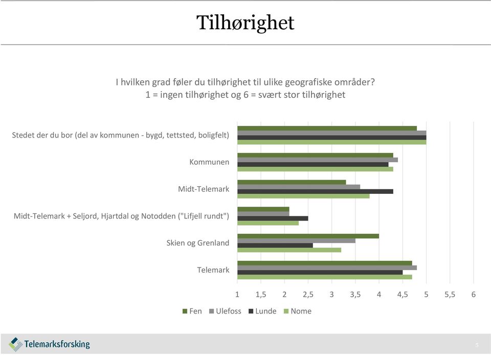 bygd, tettsted, boligfelt) Kommunen Midt-Telemark Midt-Telemark + Seljord, Hjartdal og