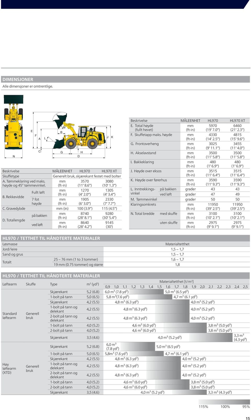 5 ) D. Totallengde på bakken mm 8740 9280 (28 8.1 ) (30 5.4 ) ved løft mm 8640 9145 (28 4.2 ) (30 ) M I H D J K Beskrivelse MÅLEENHET HL970 HL970 XT E. Total høyde (fullt hevet) mm 5970 (19 7.