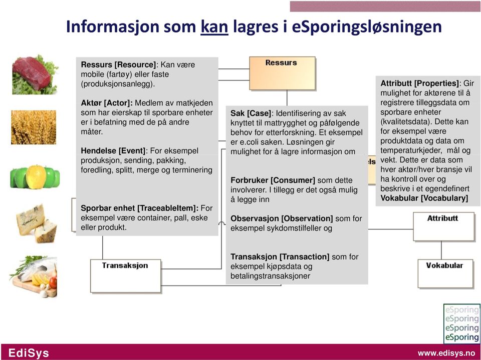 Hendelse [Event]: For eksempel produksjon, sending, pakking, foredling, splitt, merge og terminering Sporbar enhet [TraceableItem]: For eksempel være container, pall, eske eller produkt.