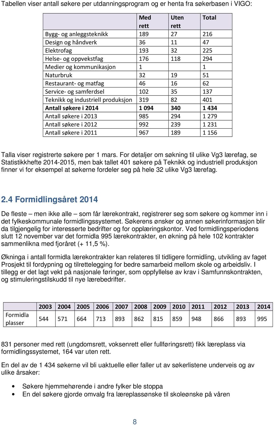 søkere i 2014 1094 340 1434 Antall søkere i 2013 985 294 1279 Antall søkere i 2012 992 239 1231 Antall søkere i 2011 967 189 1156 Talla viser registrerte søkere per 1 mars.