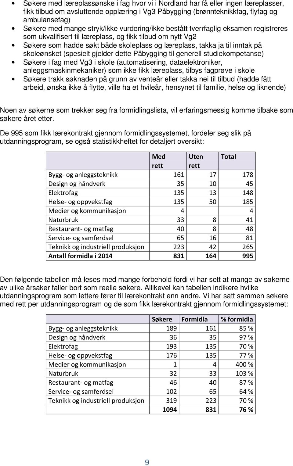 skoleønsket (spesielt gjelder dette Påbygging til generell studiekompetanse) Søkere i fag med Vg3 i skole (automatisering, dataelektroniker, anleggsmaskinmekaniker) som ikke fikk læreplass, tilbys