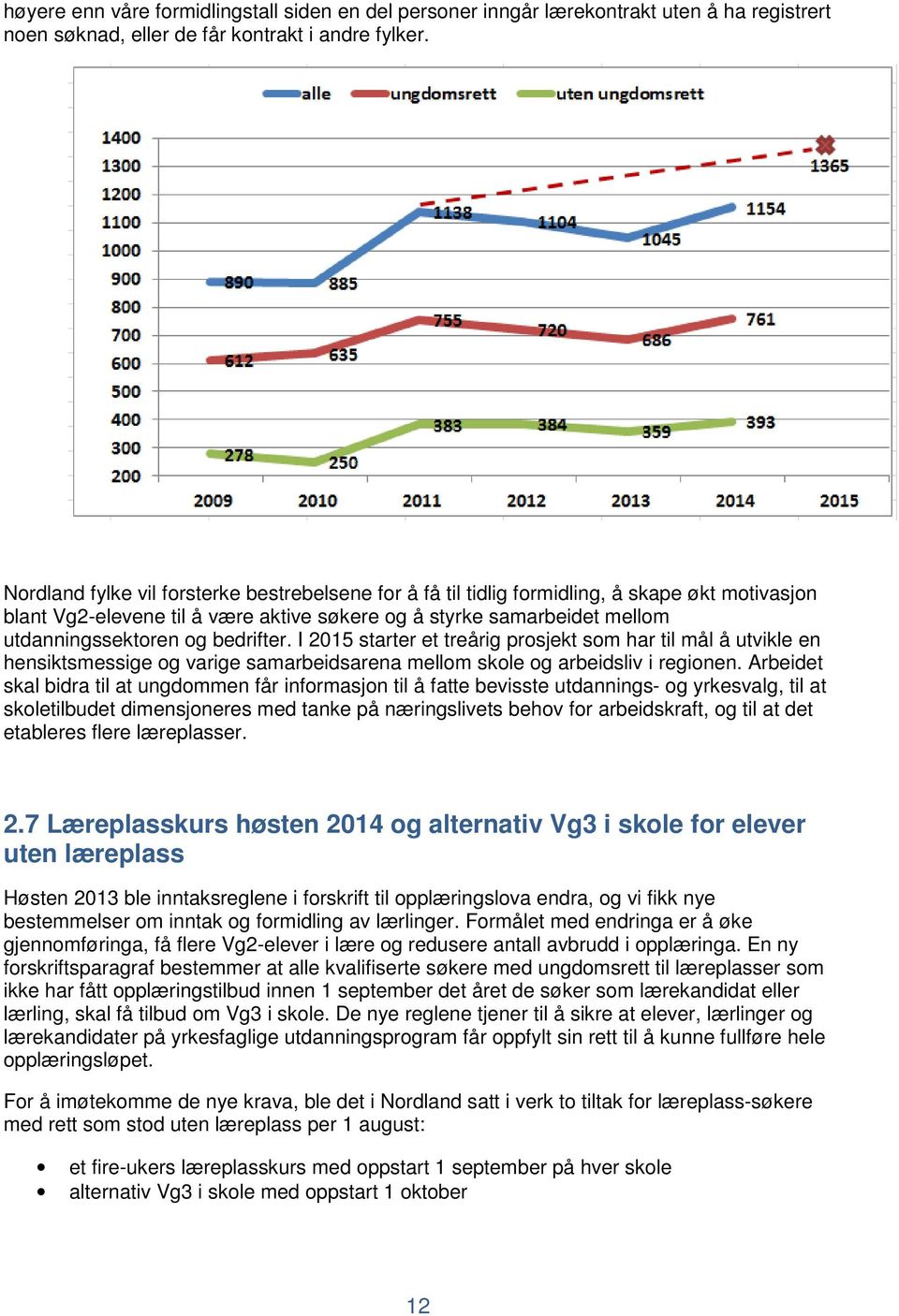 bedrifter. I 2015 starter et treårig prosjekt som har til mål å utvikle en hensiktsmessige og varige samarbeidsarena mellom skole og arbeidsliv i regionen.