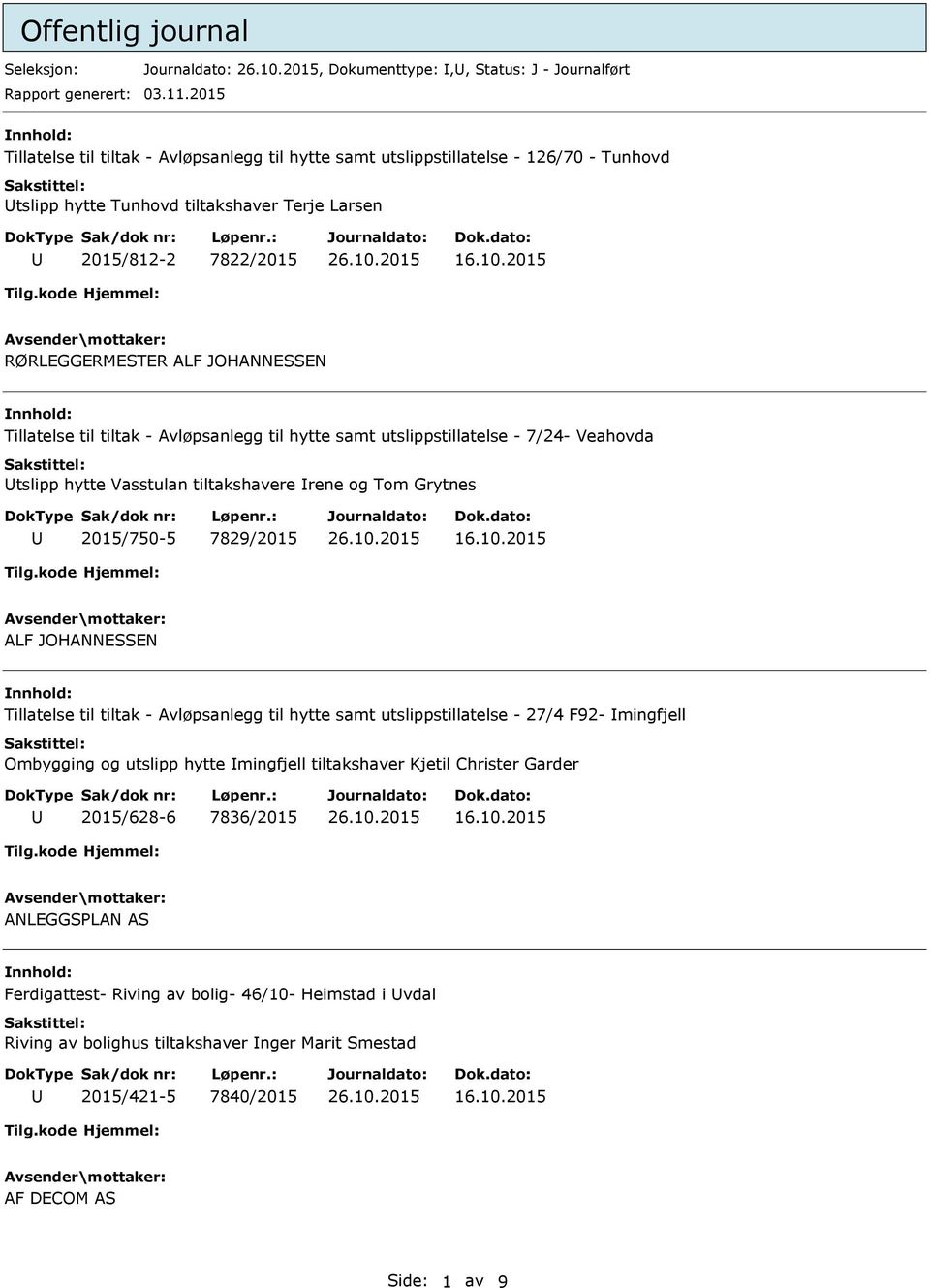 Tillatelse til tiltak - Avløpsanlegg til hytte samt utslippstillatelse - 7/24- Veahovda tslipp hytte Vasstulan tiltakshavere rene og Tom Grytnes 2015/750-5 7829/2015 ALF JOHANNESSEN Tillatelse til