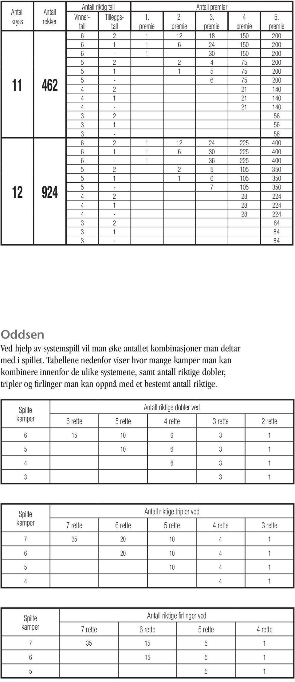 Tabellene nedenfor viser hvor mange kamper man kan kombinere innenfor de ulike systemene, samt antall riktige dobler, tripler og firlinger man