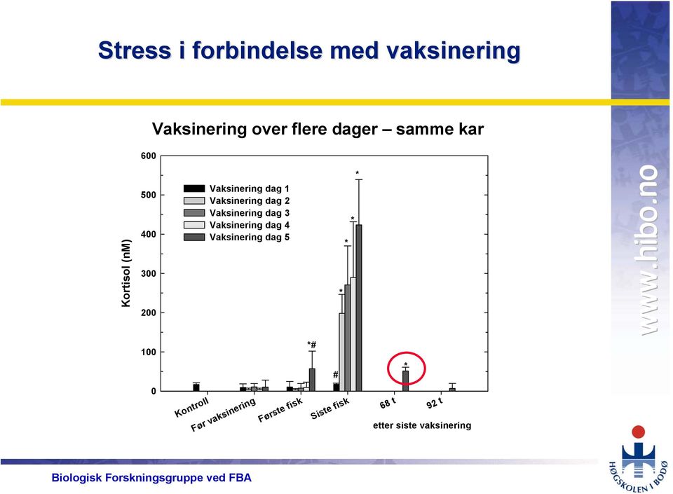 Vaksinering dag 3 Vaksinering dag 4 Vaksinering dag 5 1 # # Kontroll