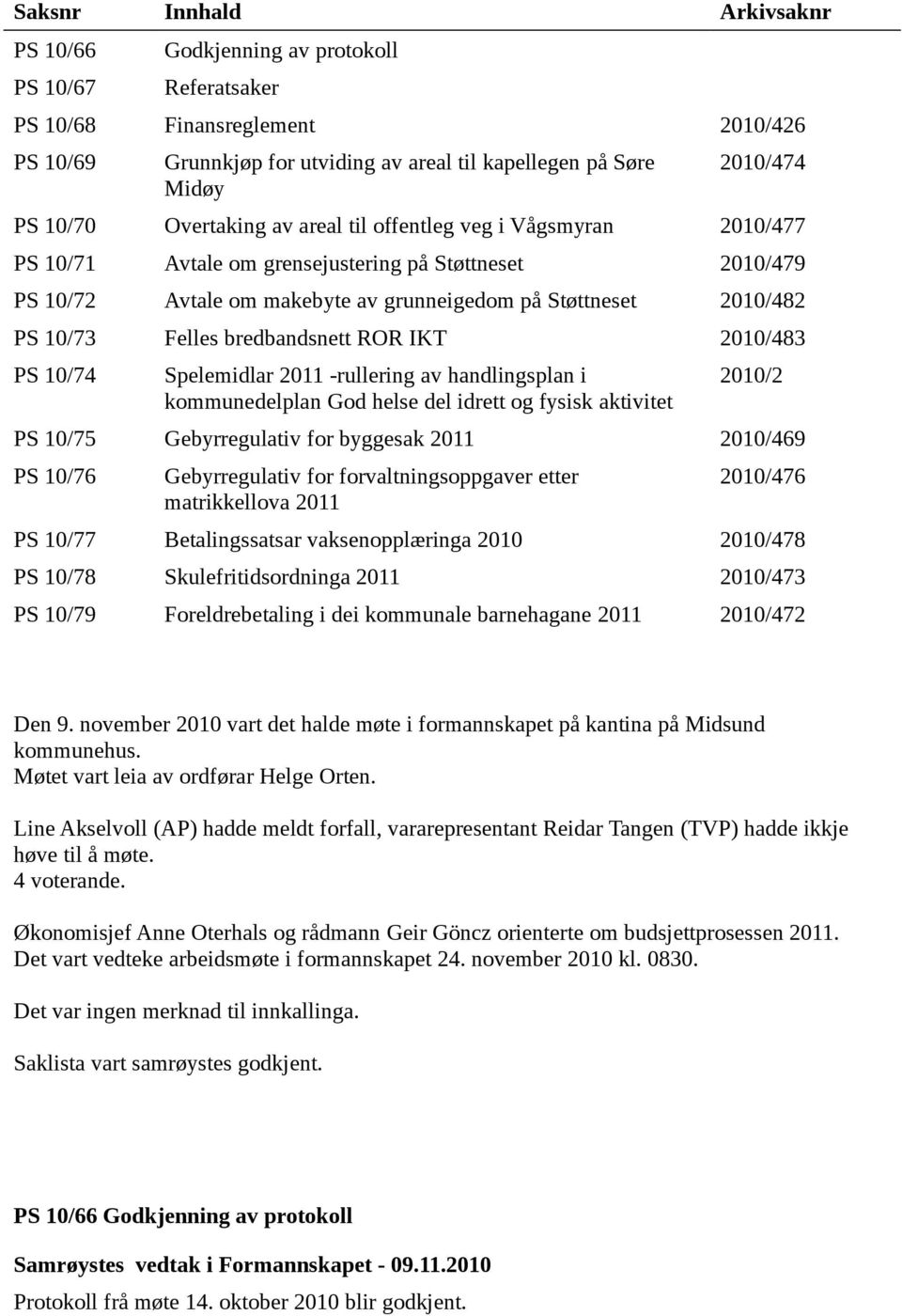 Felles bredbandsnett ROR IKT 2010/483 PS 10/74 Spelemidlar 2011 -rullering av handlingsplan i kommunedelplan God helse del idrett og fysisk aktivitet 2010/2 PS 10/75 Gebyrregulativ for byggesak 2011