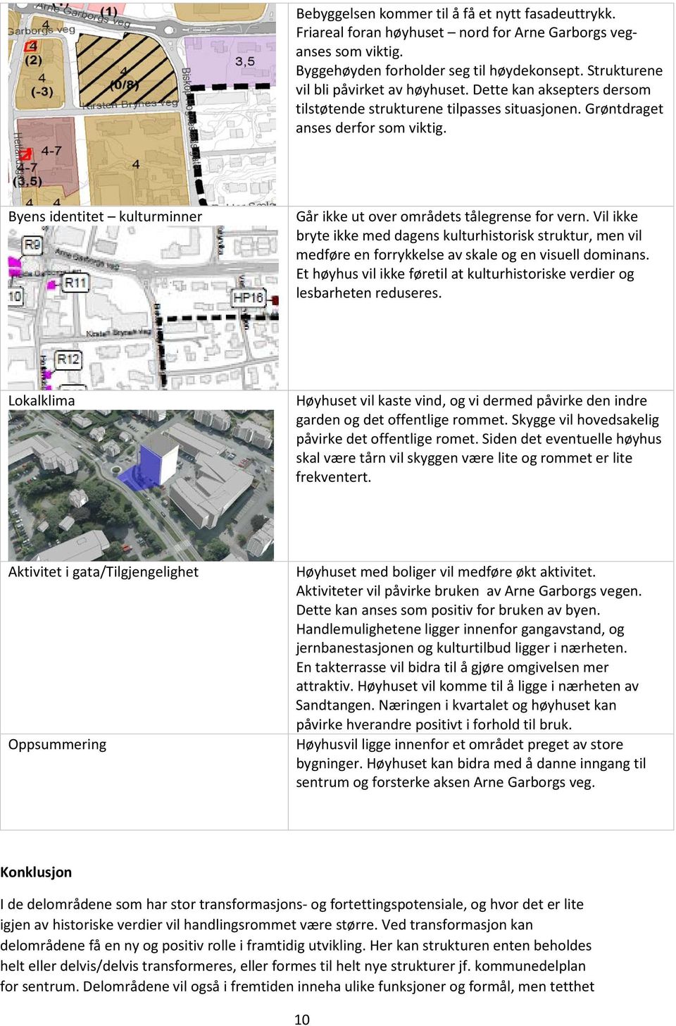 Byens identitet kulturminner Går ikke ut over områdets tålegrense for vern. Vil ikke bryte ikke med dagens kulturhistorisk struktur, men vil medføre en forrykkelse av skale og en visuell dominans.