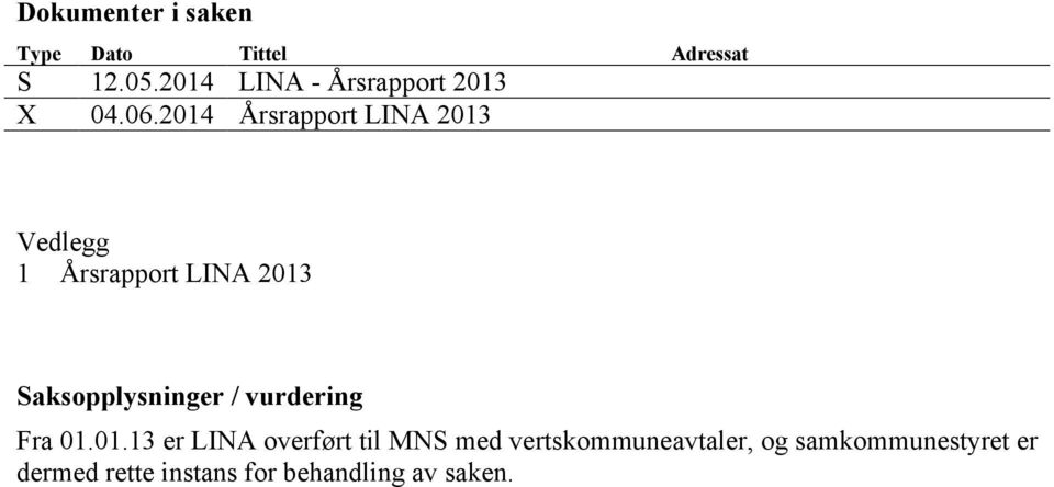 2014 Årsrapport LINA 2013 Vedlegg 1 Årsrapport LINA 2013 Saksopplysninger /