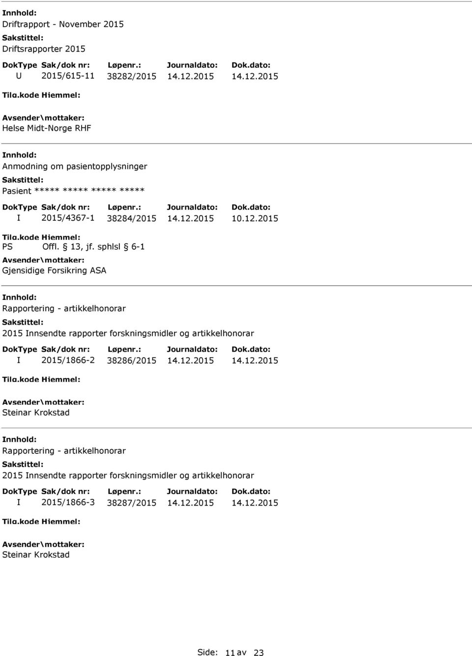 2015 Rapportering - artikkelhonorar 2015 nnsendte rapporter forskningsmidler og artikkelhonorar 2015/1866-2 38286/2015