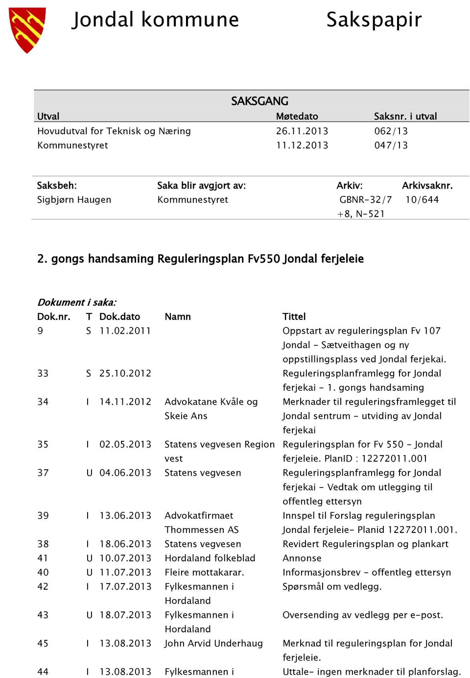 nr. T Dok.dato Namn Tittel 9 S 11.02.2011 Oppstart av reguleringsplan Fv 107 Jondal - Sætveithagen og ny oppstillingsplass ved Jondal ferjekai. 33 S 25.10.2012 Reguleringsplanframlegg for Jondal ferjekai - 1.