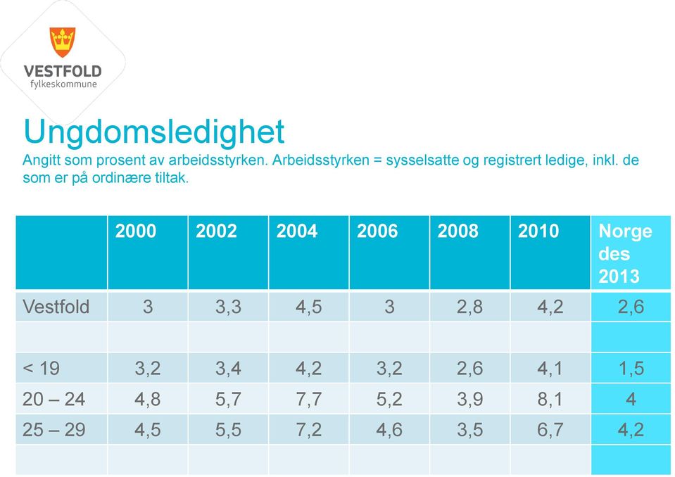 de som er på ordinære tiltak.