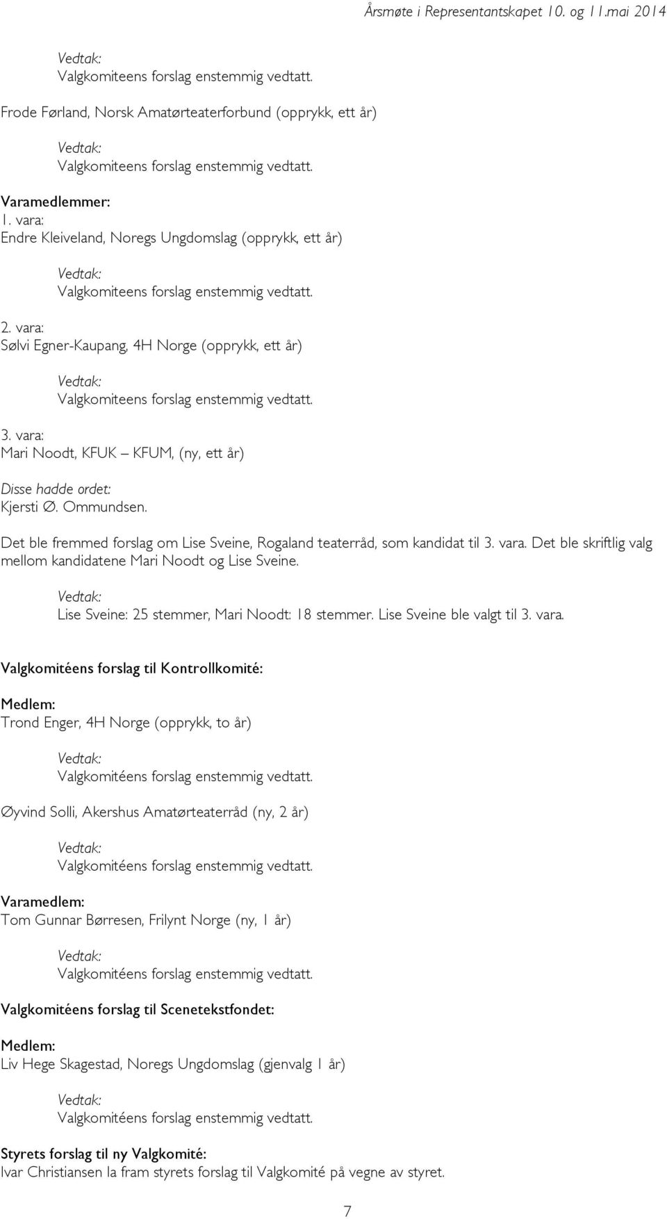 Det ble skriftlig valg mellom kandidatene Mari Noodt og Lise Sveine. Lise Sveine: 25 stemmer, Mari Noodt: 18 stemmer. Lise Sveine ble valgt til 3. vara.