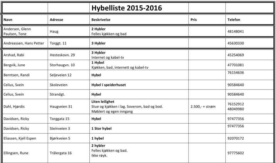 Celius, Svein Strandgt. Hybel 90584640 Dahl, Hjørdis Haugveien 31 Liten leilighet Stue og kjøkken i lag. Soverom, bad og bod. Møblert og egen inngang 2.