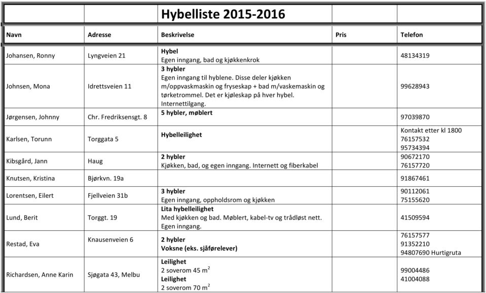 Det er kjøleskap på hver hybel. Internettilgang. 5 hybler, møblert Hybelleilighet Kjøkken, bad, og egen inngang. Internett og fiberkabel 48134319 99628943 97039870 Knutsen, Kristina Bjørkvn.