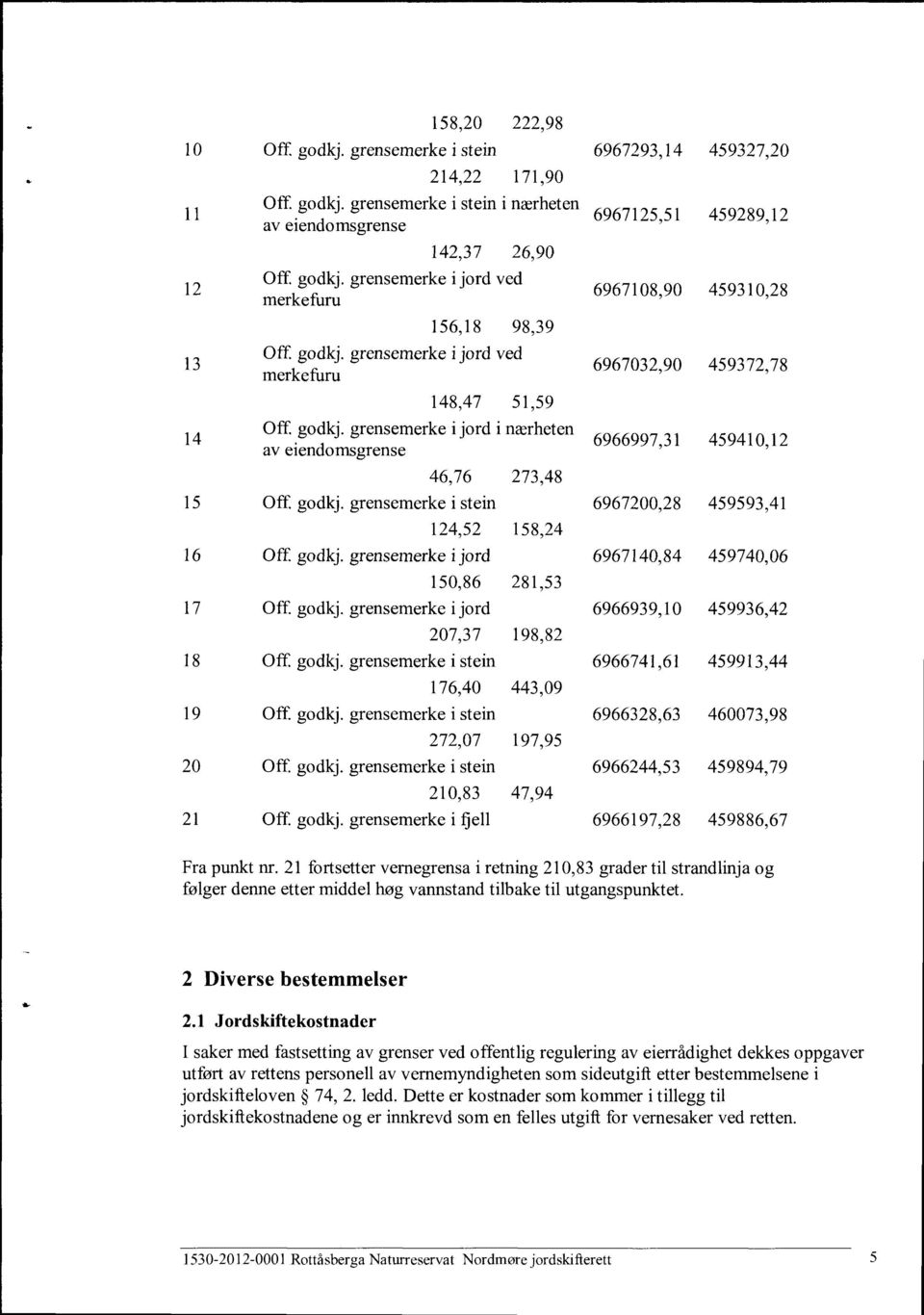 459410 12 av eiendomsgrense 46,76 273,48 15 Off godkj grensemerke i stein 6967200,28 459593,41 124,52 158,24 16 Off godkj grensemerke i jord 6967140,84 459740,06 150,86 281,53 17 Off godkj