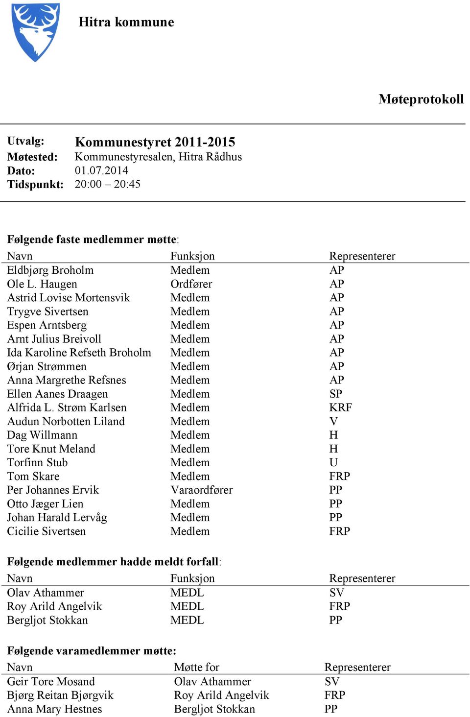 Haugen Ordfører AP Astrid Lovise Mortensvik Medlem AP Trygve Sivertsen Medlem AP Espen Arntsberg Medlem AP Arnt Julius Breivoll Medlem AP Ida Karoline Refseth Broholm Medlem AP Ørjan Strømmen Medlem