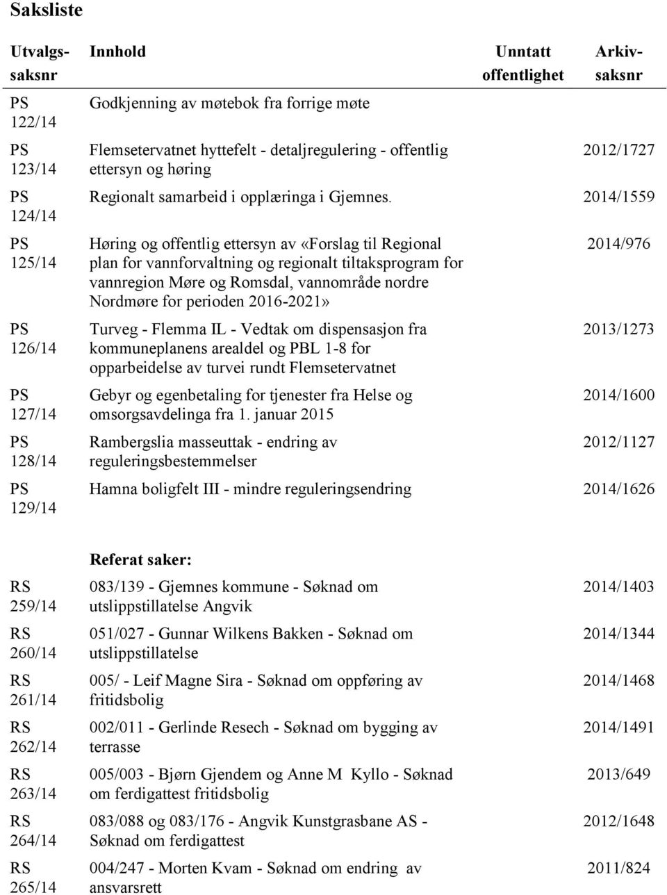 2014/1559 Høring og offentlig ettersyn av «Forslag til Regional plan for vannforvaltning og regionalt tiltaksprogram for vannregion Møre og Romsdal, vannområde nordre Nordmøre for perioden 2016-2021»