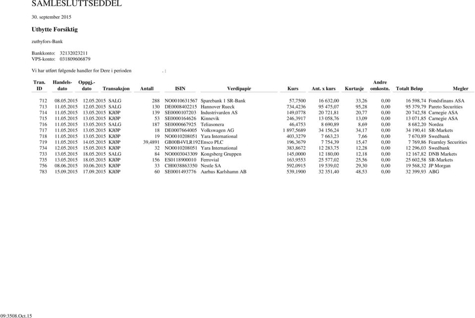 2015 12.05.2015 SALG 288 NO0010631567 Sparebank 1 SR-Bank 57,7500 16 632,00 33,26 0,00 16 598,74 Fondsfinans ASA 713 11.05.2015 12.05.2015 SALG 130 DE0008402215 Hannover Rueck 734,4236 95 475,07 95,28 0,00 95 379,79 Pareto Securities 714 11.