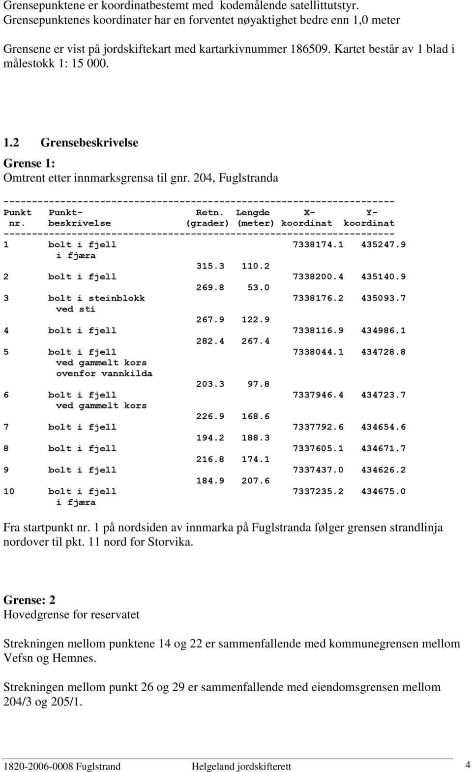 204, Fuglstranda Punkt Punkt- Retn. Lengde X- Y- nr. beskrivelse (grader) (meter) koordinat koordinat 1 bolt i fjell 7338174.1 435247.9 i fjæra 315.3 110.2 2 bolt i fjell 7338200.4 435140.9 269.8 53.