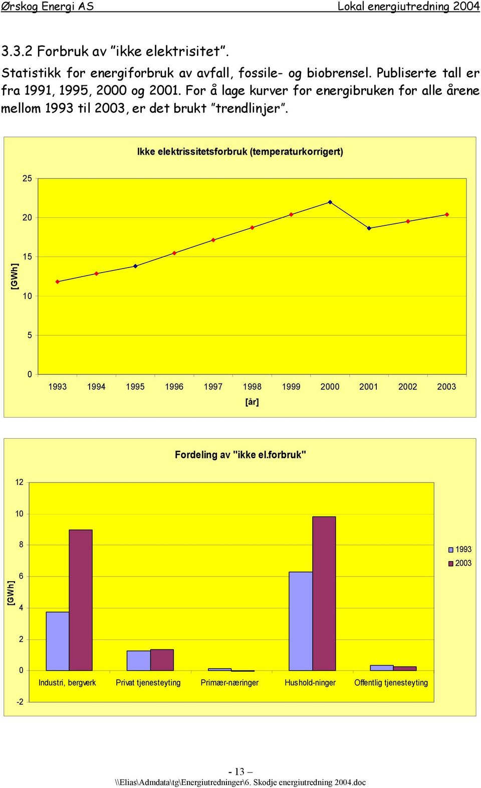 For å lage kurver for energibruken for alle årene mellom 1993 til 2003, er det brukt trendlinjer.