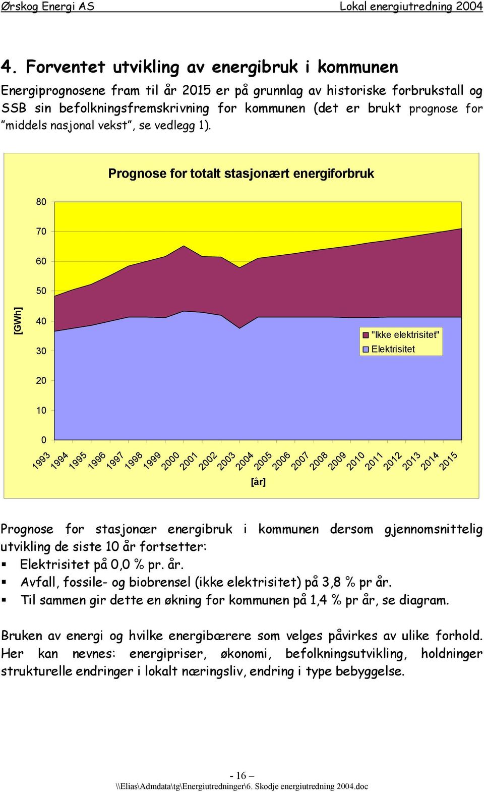 80 Prognose for totalt stasjonært energiforbruk 70 60 50 [GWh] 40 30 "Ikke elektrisitet" Elektrisitet 20 10 0 1993 1994 1995 1996 1997 1998 1999 2000 2001 2002 2003 2004 [år] 2005 2006 2007 2008 2009
