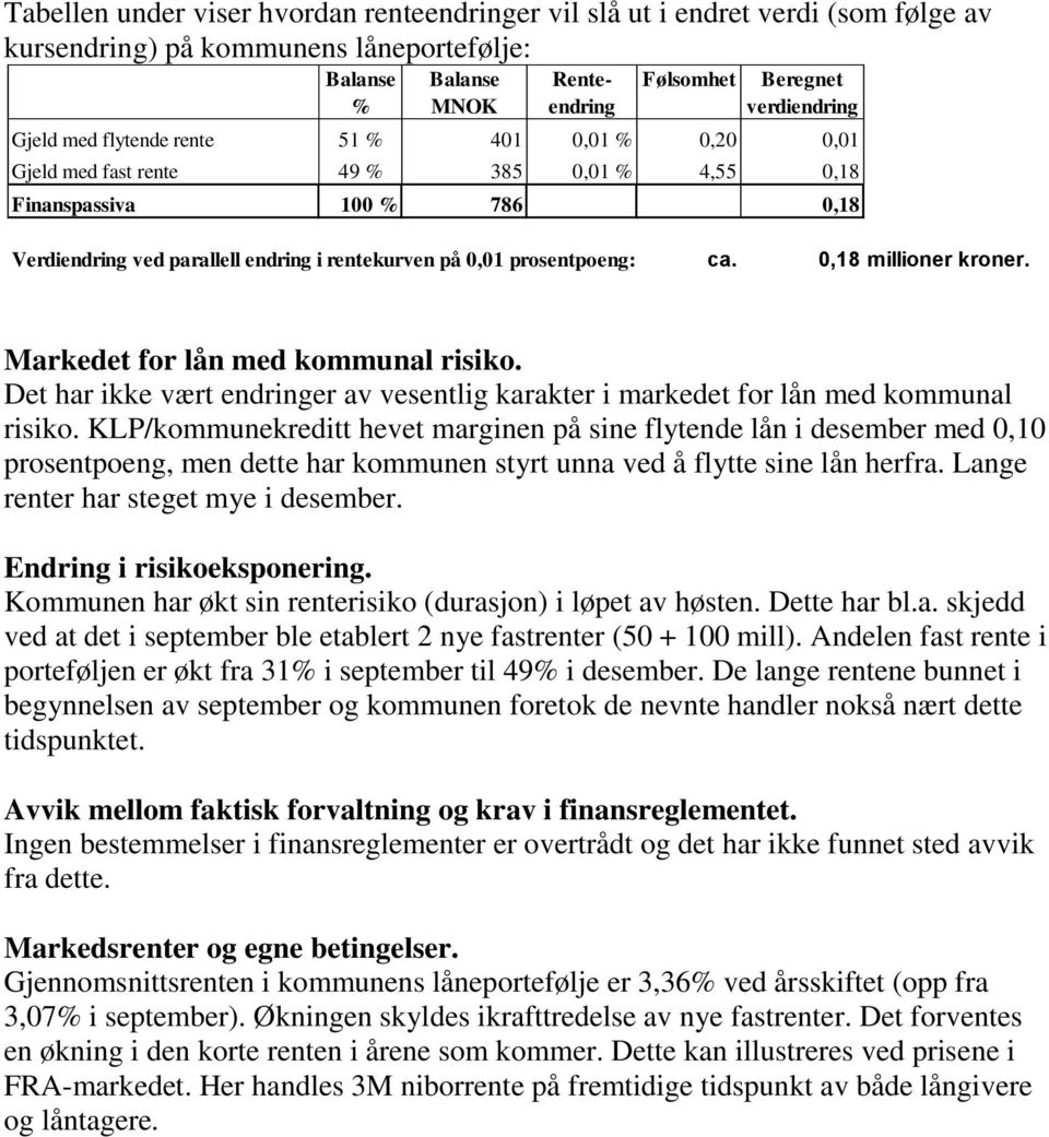 Markedet for lån med kommunal risiko. Det har ikke vært endringer av vesentlig karakter i markedet for lån med kommunal risiko.