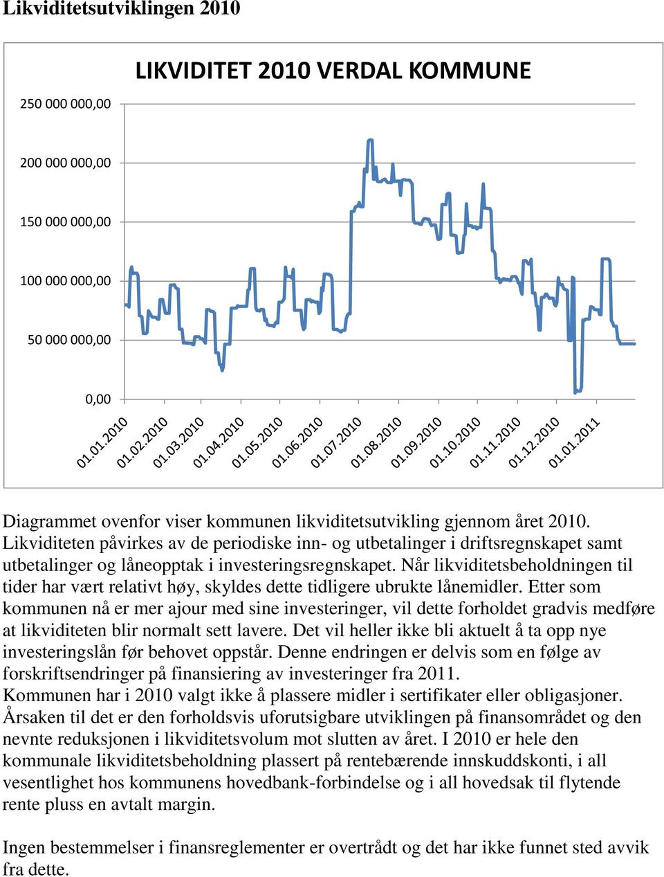 Når likviditetsbeholdningen til tider har vært relativt høy, skyldes dette tidligere ubrukte lånemidler.