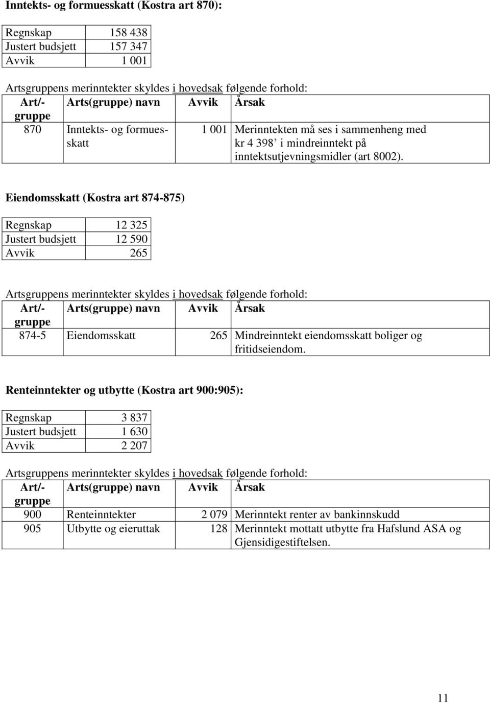 Inntekts- og formuesskatt 1 001 Merinntekten må ses i sammenheng med kr 4 398 i mindreinntekt på inntektsutjevningsmidler (art 8002).