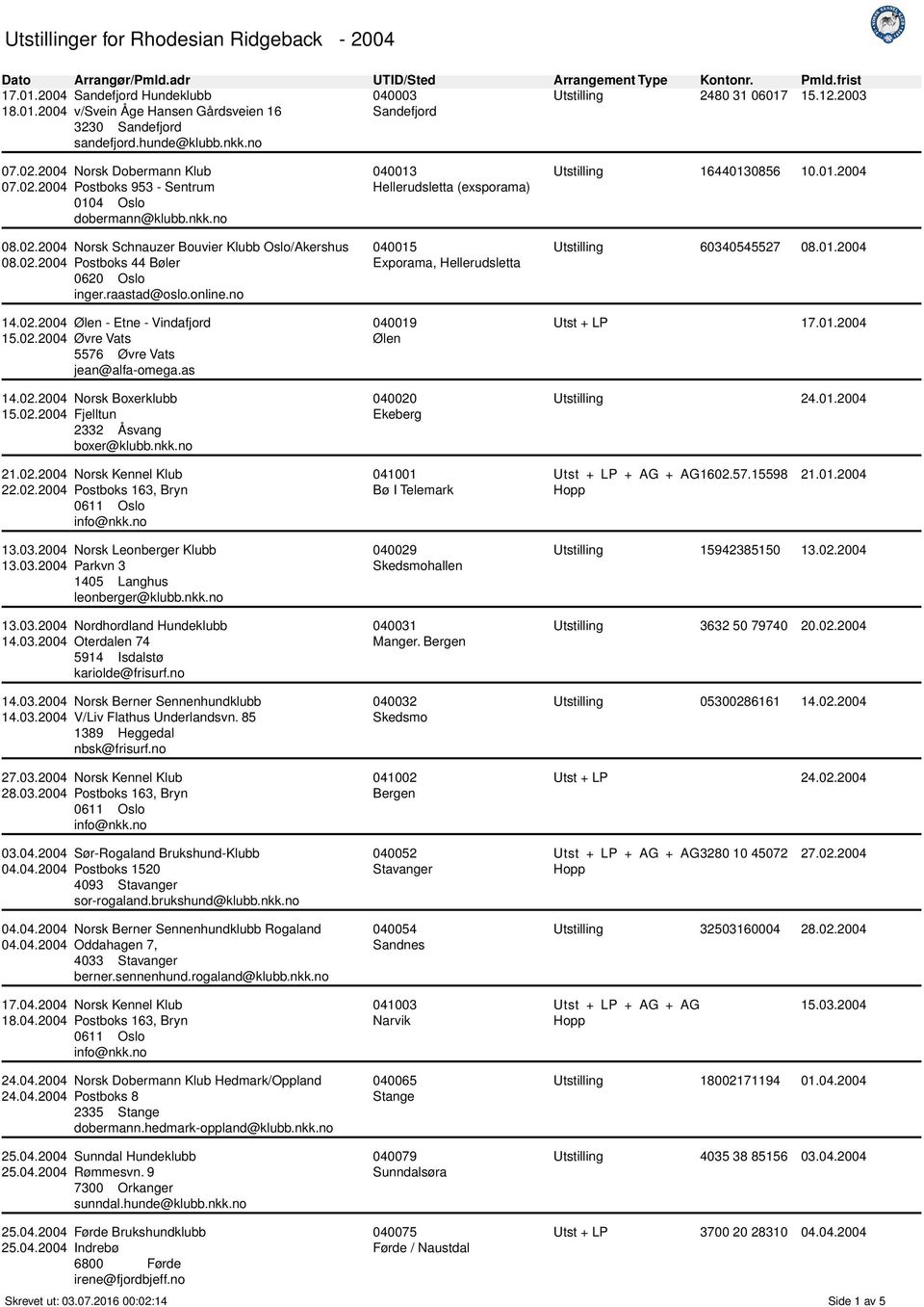 no 14.02.2004 Ølen - Etne - Vindafjord 15.02.2004 Øvre Vats 5576 Øvre Vats jean@alfa-omega.as 14.02.2004 Norsk Boxerklubb 15.02.2004 Fjelltun boxer@klubb.nkk.no 21.02.2004 Norsk Kennel Klub 22.02.2004 Postboks 163, Bryn 13.